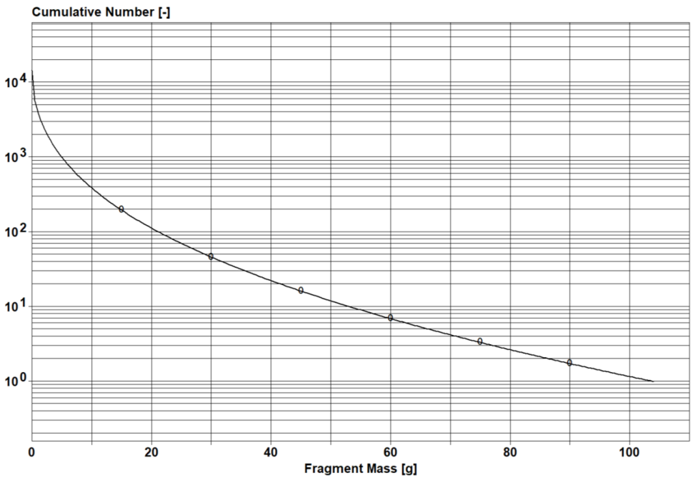 SPLIT-X | Numerics